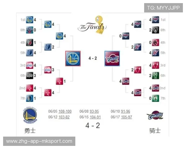 NBA球队季后赛准备计划,nba季后赛赛程主场安排